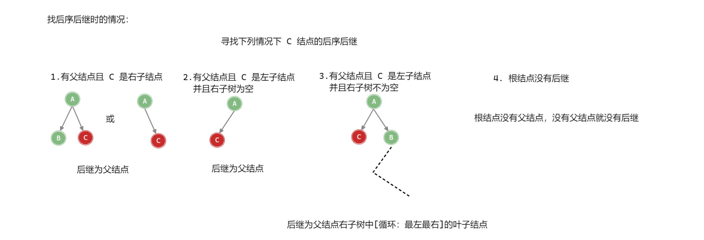 找后序后继